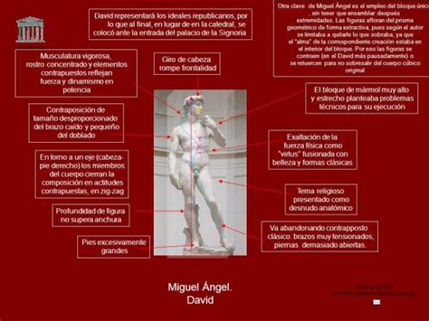 cortador falta de aliento Aja características del david de miguel ángel