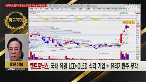 좋은정보 황금맥점 국내증시 고용지표 충격과 실적 악재에 출렁전략은 머니투데이방송 Mtn