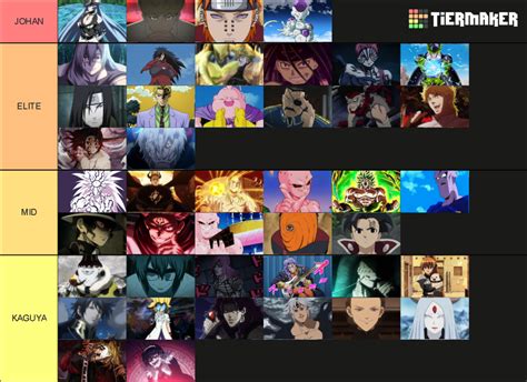 Ranking Vil Es Dos Animes Tier List Community Rankings Tiermaker