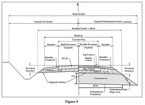 A M High Embankment Is To Be Constructed To Support Flexible