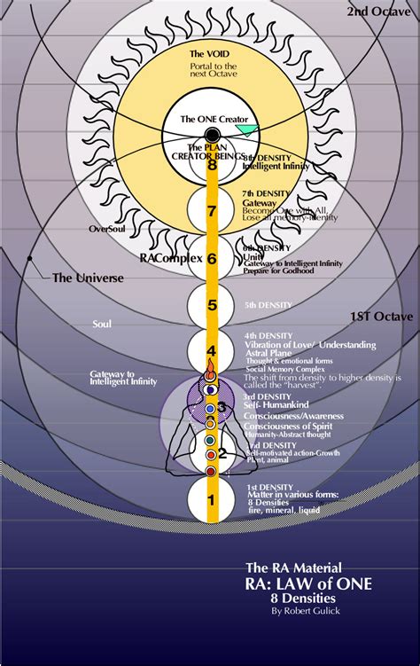 Found This Wonderfully Made Diagram Showing A Linear Explanation Of The