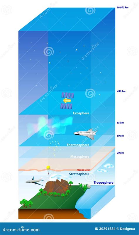 Atmosphere of Earth stock vector. Illustration of retained - 30291534