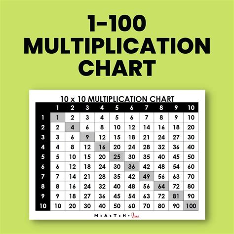 Multiplication Chart 1 100 Free Pdf Printable