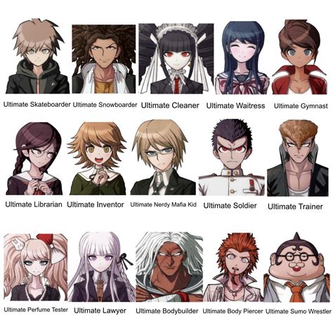 My Best Friend Guesses The Danganronpa Ultimates 12 Rdanganronpa