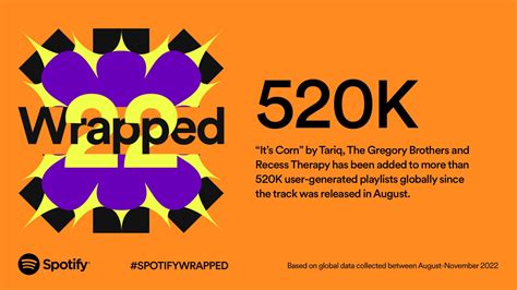 It’s Here: The Top Songs, Artists, Podcasts, and Listening Trends of 2022 — Spotify