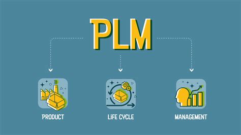 Product Lifecycle Management Or PLM Concept Is An Idea Of A Software