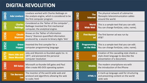 Digital Revolution PowerPoint and Google Slides Template - PPT Slides