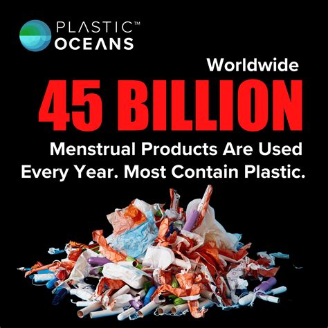 Menstruation Products And Plastic