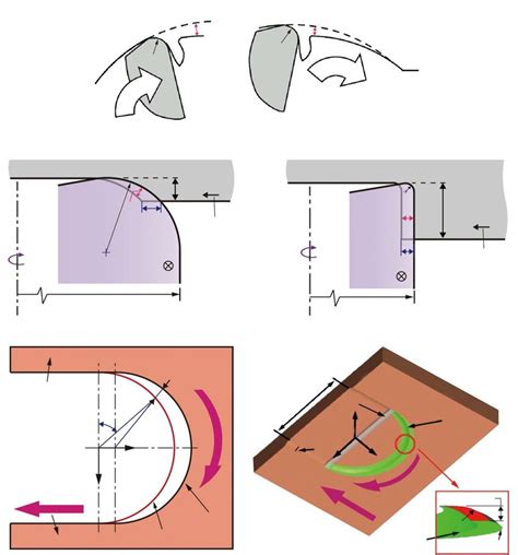 Schematics Of Micro End Milling Process A 2d Model And B 3d Model Download Scientific