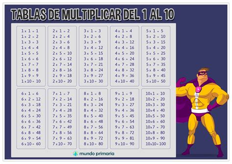 Las Tablas De Multiplicar Descubra A Emo O Do Jogo Vages Slots