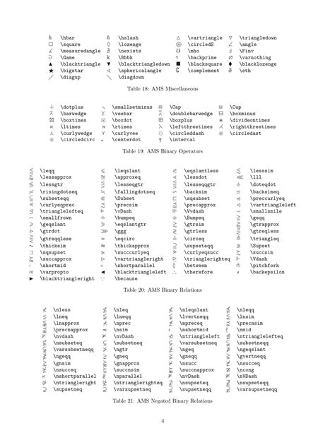 Math Symbols and Alphabets Cheat Sheet Download Printable PDF | Templateroller