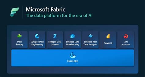 Data Factory In Microsoft Fabric A Powerful Data Integration Solution