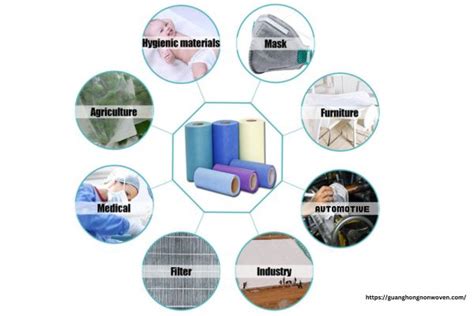 Non-woven Fabric Examples: Understanding the Versatility and Applications - Guanghong Nonwoven