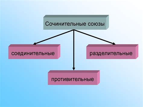 soyuzy prezentatsiya onlayn