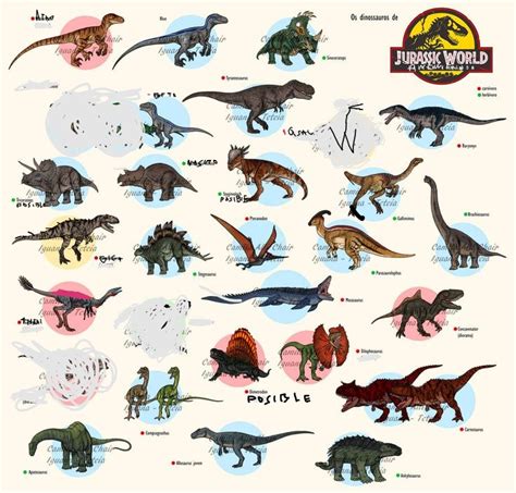 Lista De Los Dinosaurios De Jurassic World 3 Fandom