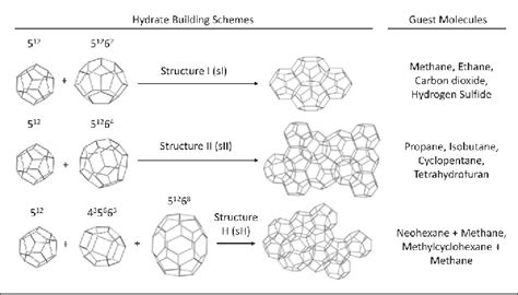 PDF Kinetic Hydrate Inhibitors For Natural Gas Fields Rational