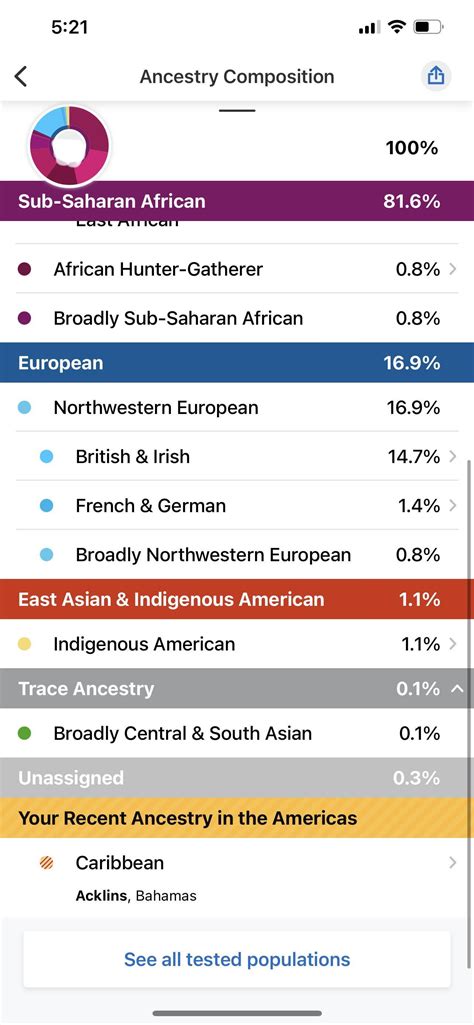 Ancestry vs 23andMe. : r/AncestryDNA