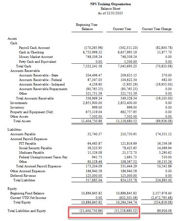 Balance Sheet Displaying Negative Totals Knowledgebase Home