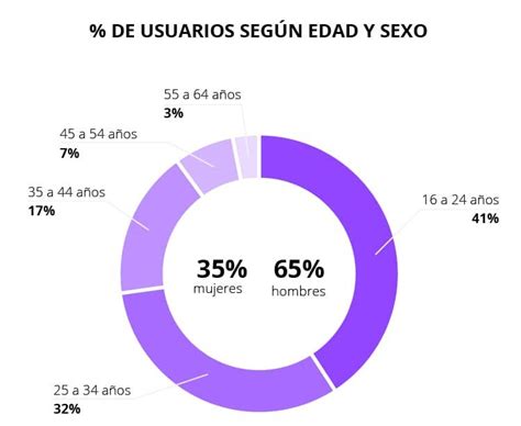 Qué Es Y Cómo Funciona Twitch Secretos De La Plataforma De Streaming