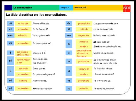 Reglas De Acentuación En Power Point Ppt