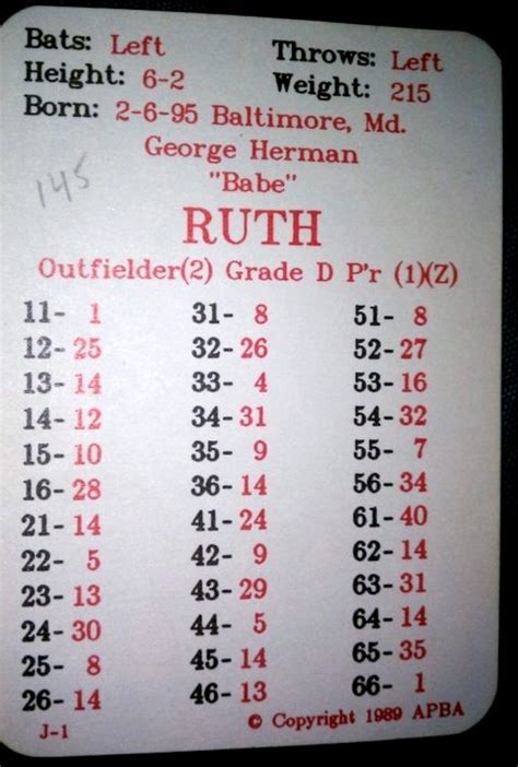 Monster Card Monday 1930 Babe Ruth The APBA Blog