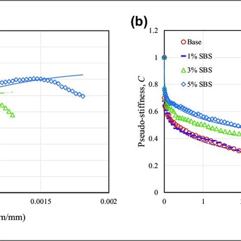 Schematic Of Indirect Tensile Idt Test A Loading Condition And B