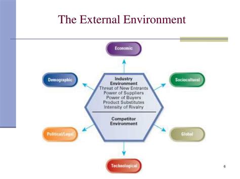 Ppt Strategic Management Concepts And Cases Powerpoint Presentation