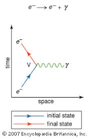 Quantum Electrodynamics; A In-Depth Overview - Youth Are Awesome