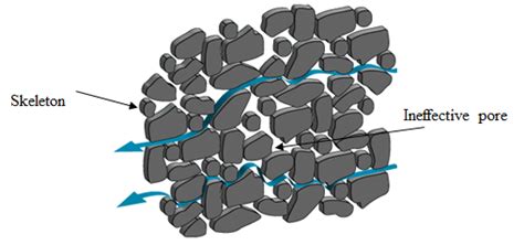 Fluid Flow In Porous Media And Carters Equation — Frackoptima Help