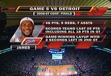 Lebron History 🏀 On Twitter Lebron Has Some Of The Greatest Playoff