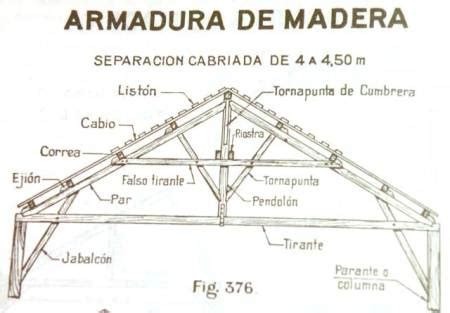 Parquet Tipos Cubierta De Madera Partes