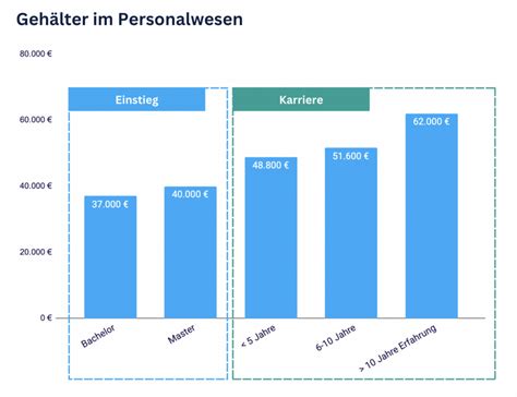 recruitu net worth