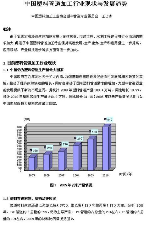 中国塑料管道加工行业现状与发展趋势2010年word文档在线阅读与下载无忧文档