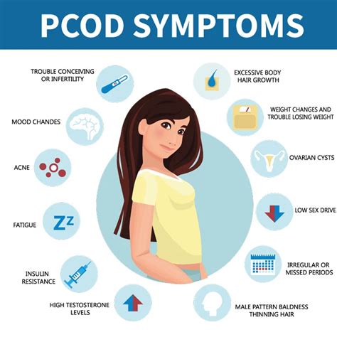 What Is Pcod Problem In Women