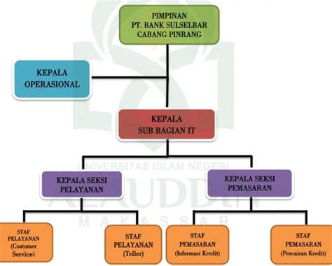 Peran Komunikasi Pimpinan Terhadap Karyawan Dalam Meningkatkan Kualitas