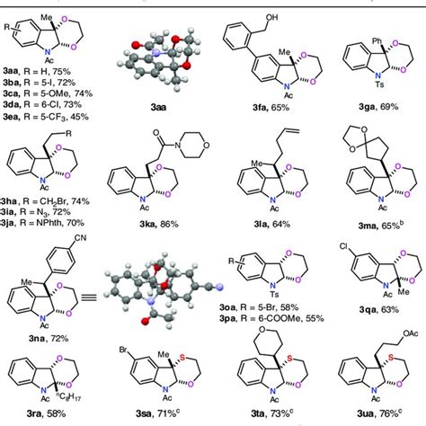 Scope Of Bis Nucleophiles A Reaction Conditions Carbon Cloth Anode Download Scientific