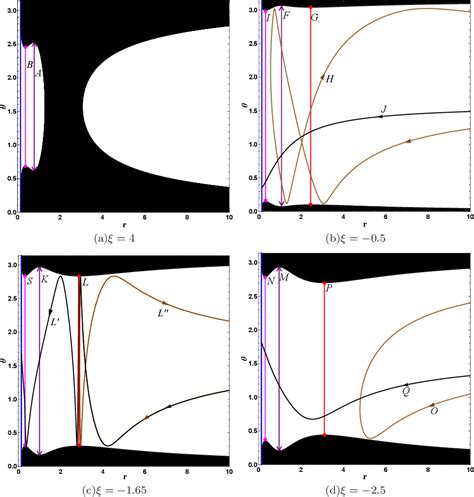 Figure From The Images Of A Rotating Naked Singularity And Its Photon