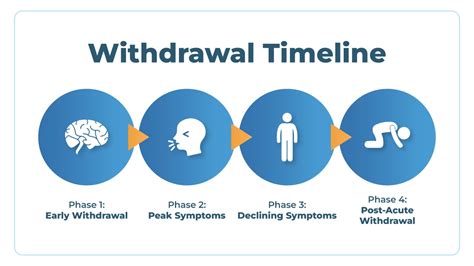 Strength in Transition: Heroin Withdrawal Timeline - Recovery Team