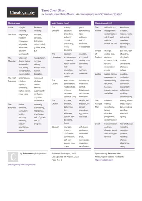 Celestial Tarot Cards Cheat Sheet - Infoupdate.org