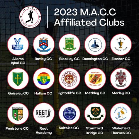 moin ashraf  linkedin cricket cricketcoaching clubcoaching