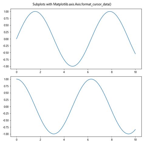 Comprehensive Guide To Matplotlib Axis Axis Format Cursor Data