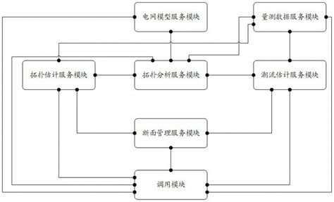 一种状态估计服务系统、微服务架构和状态估计方法与流程