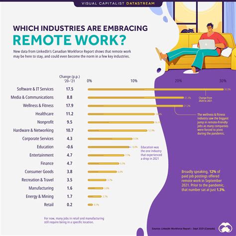 The Rise Of Remote Work A Comprehensive Guide To Online Opportunities