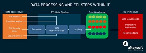 Big Data Engineer Role Responsibilities And Toolset Altexsoft