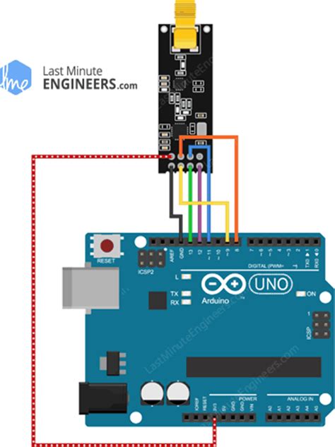 Cómo funciona el módulo inalámbrico nRF24L01 y la interfaz con Arduino