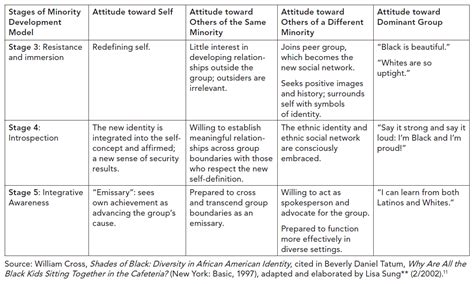 Exploring the Topic of Racial Identity | Zondervan Academic