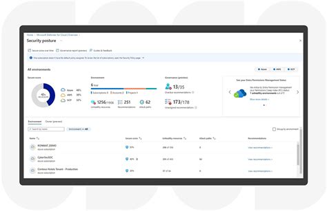 Microsoft Defender Para La Nube Se Expande Para Proteger Las