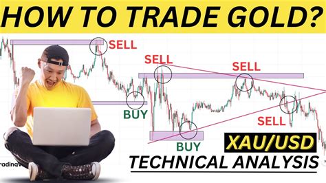 How To Trade Xau Usd Gold Xau Usd Scalping Trading Strategy