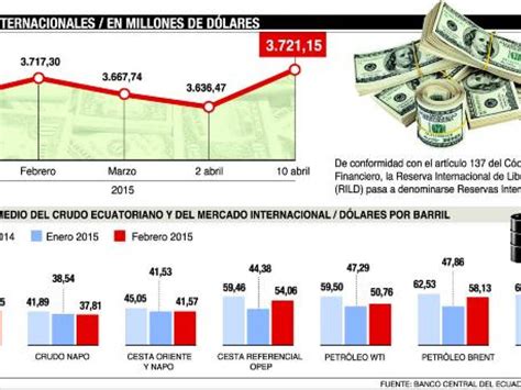 El Gobierno Recort Millones A Su Presupuesto