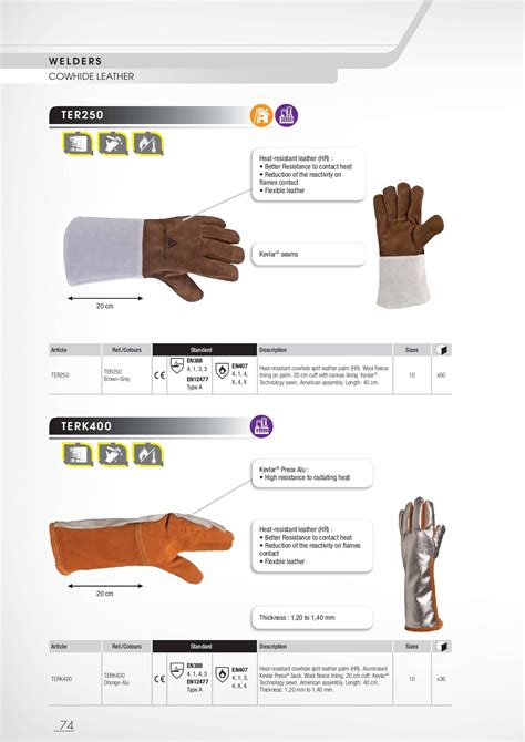 deltaplus_katalogs_-eng - admin - Page 92 | Flip PDF Online | PubHTML5